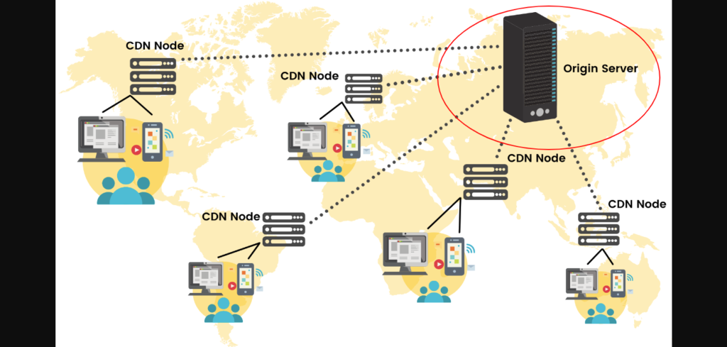 CDN for WHMCS