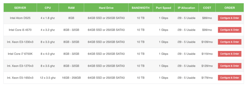 WHMCS Server Requirements